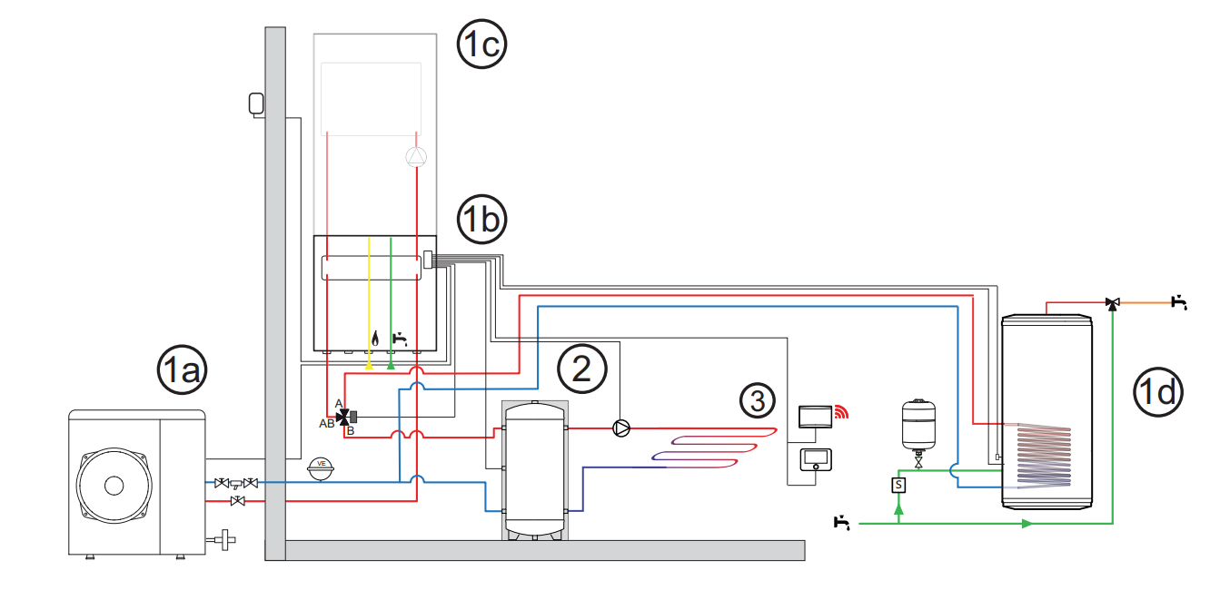 Schema